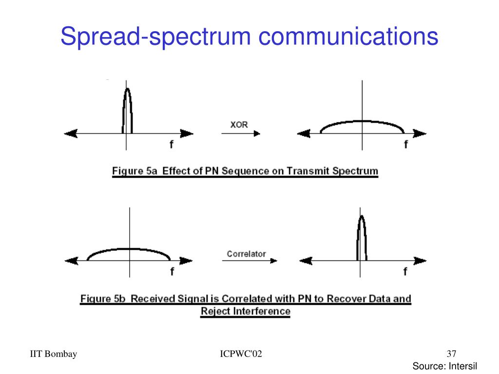 Spread spectrum - особенности и функции в bios материнской платы asus - questionsprosi.ru