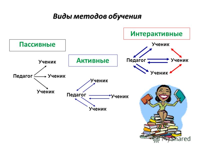 Методические рекомендации по внедрению
технологии развития критического мышления
на уроках и внеурочной деятельности
с использованием цифровых образовательных
ресурсов» (из опыта работы) | педагогическая мастерская  | современный урок