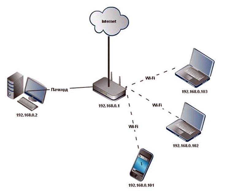 Лучшие повторители wifi в 2024 году