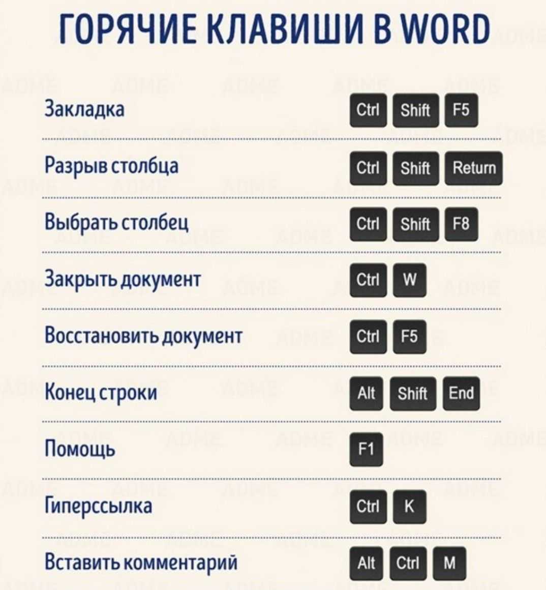 Word online: что это такое, его особенности и как им пользоваться - информатика мания
