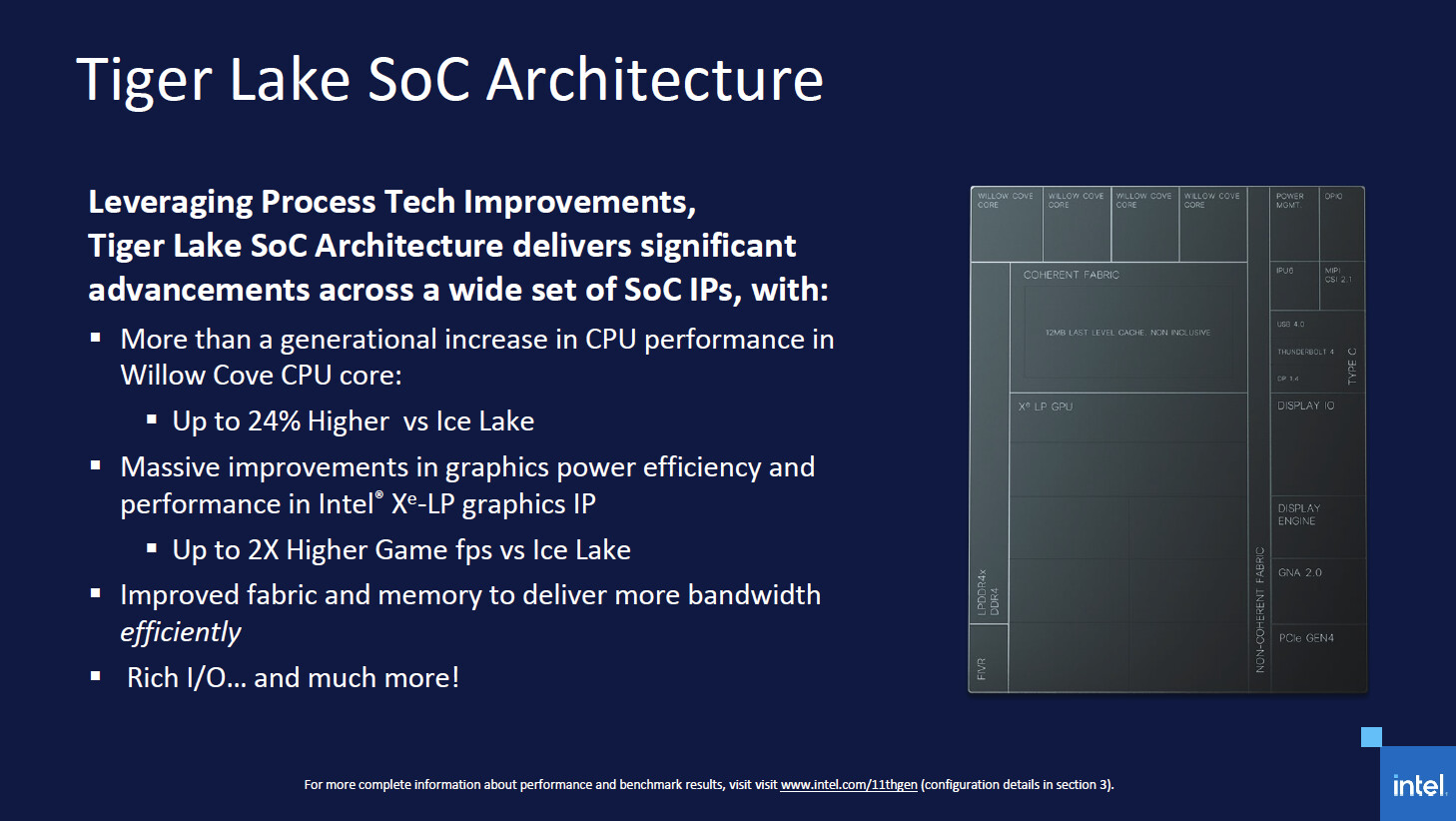 Intel tiger point nm10: характеристики и особенности