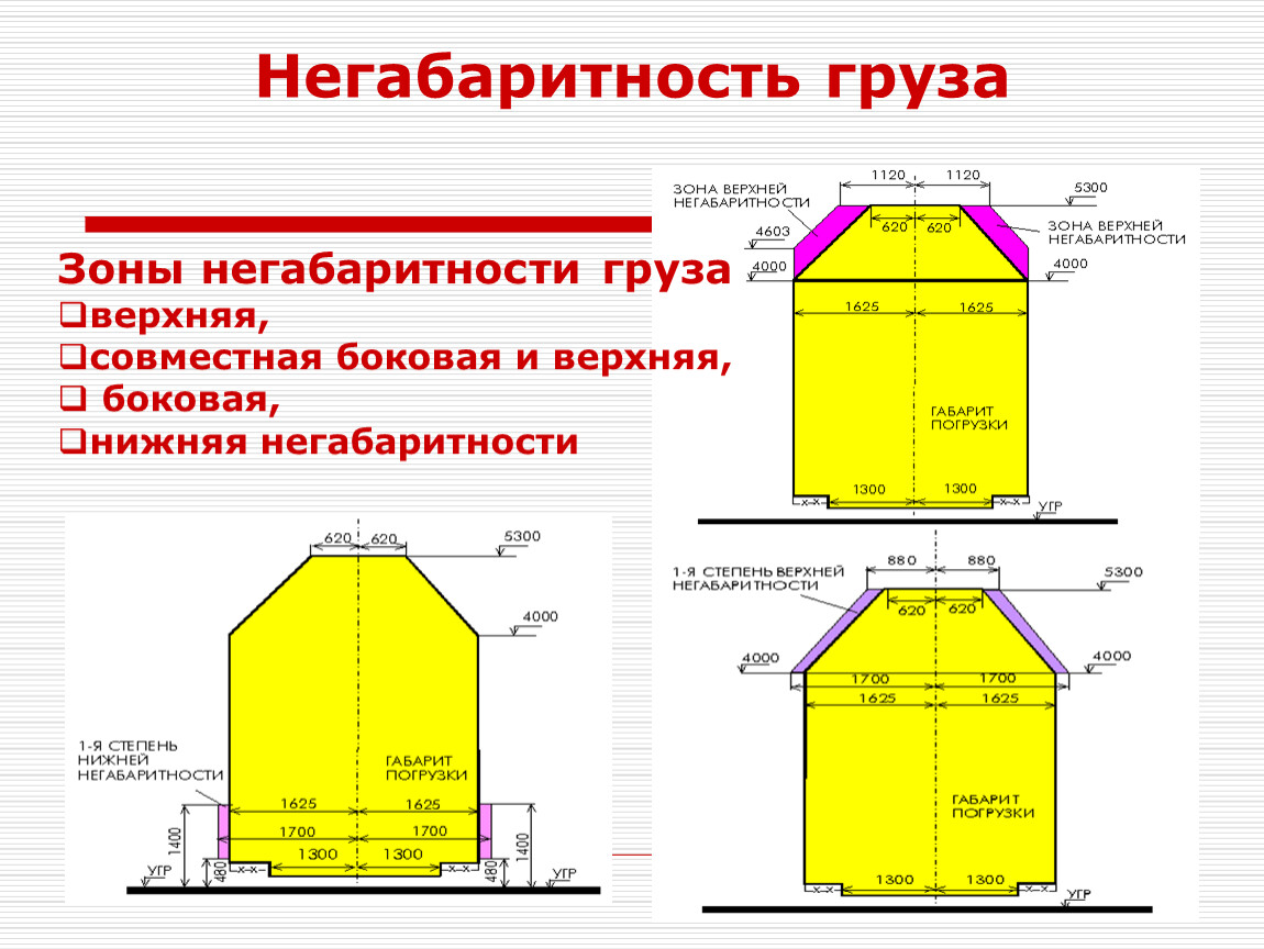 Что такое «груз 200» ?
