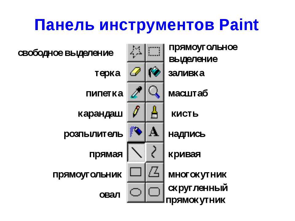 Почему кисть в фотошопе рисует прозрачным
