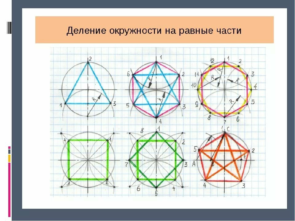 Как чертить треугольник в окружности? - места и названия