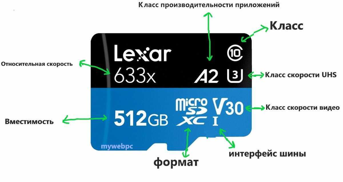 Как в компьютер или ноутбук вставить флешку