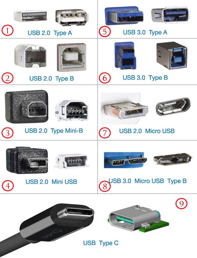 Распиновка usb-разъема на материнской плате