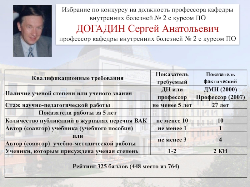 Должностная инструкция ассистента (профессора, доцента, старшего преподавателя, куратора дисциплины)
