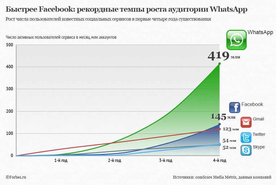 Whatsapp или telegram: что выбрать бизнесу для рассылок, чат-ботов и общения с клиентами. читайте на cossa.ru
