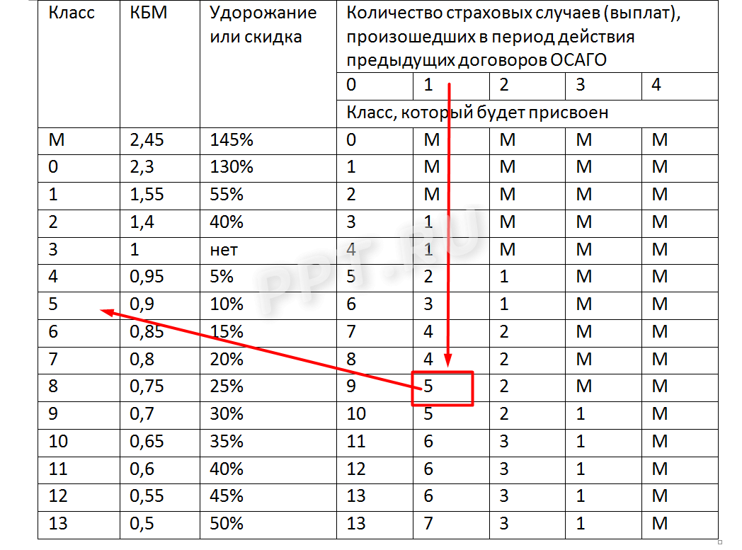 Что означает blueefficiency в мерседесе?
