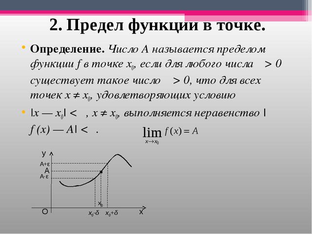 Как доказать, что функция не имеет предела - основные методы и примеры - voprostop.ru