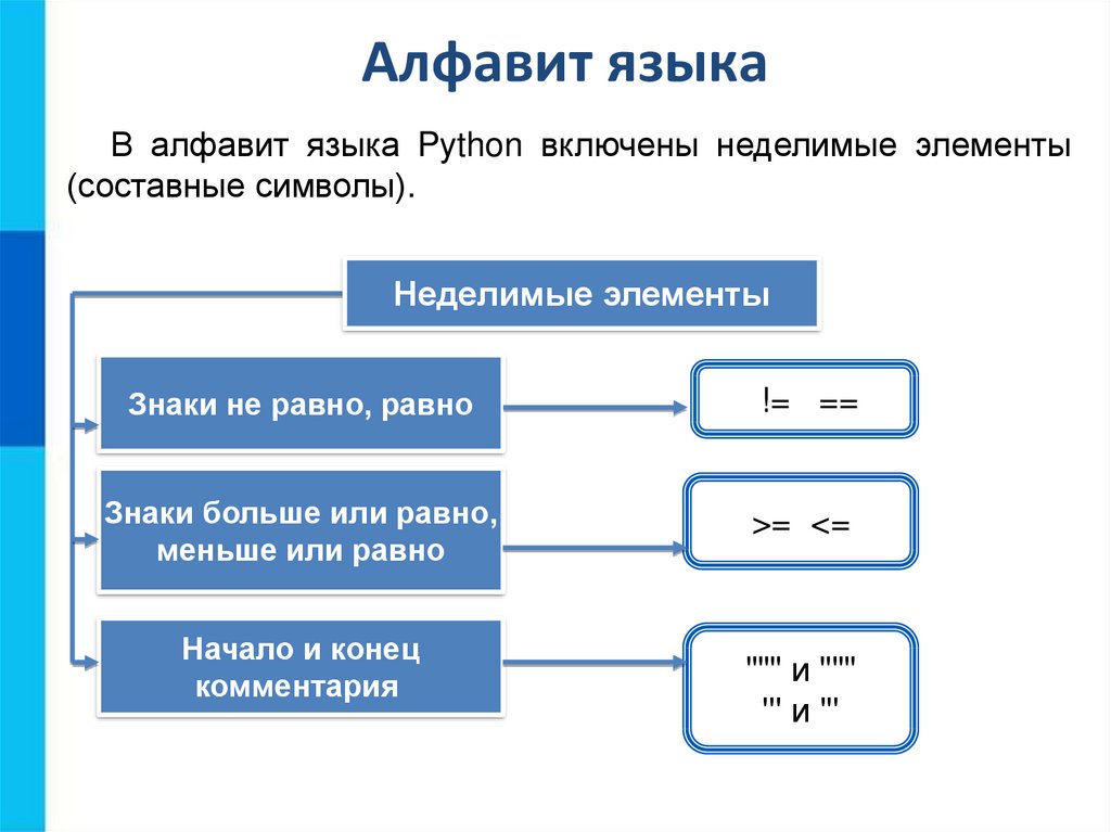Знакомство с python