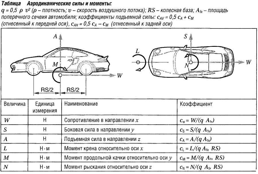 Mercedes e w212 - ресурс, проблемы и болячки