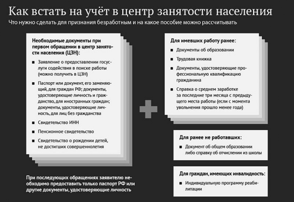 Вакансия сзн что это значит