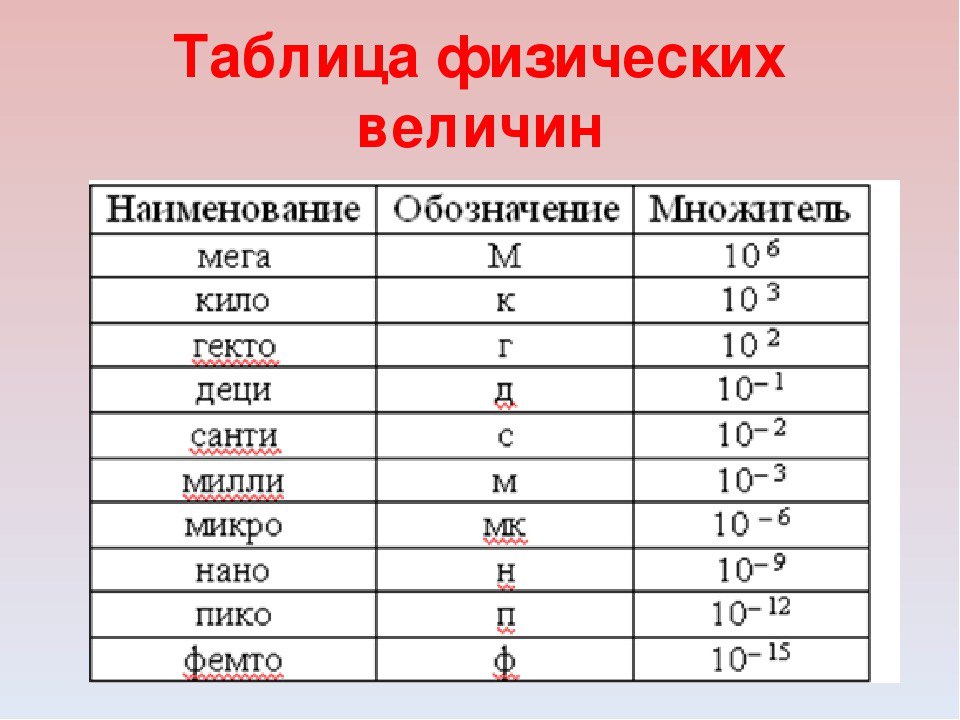 Что значит дельта перед числом