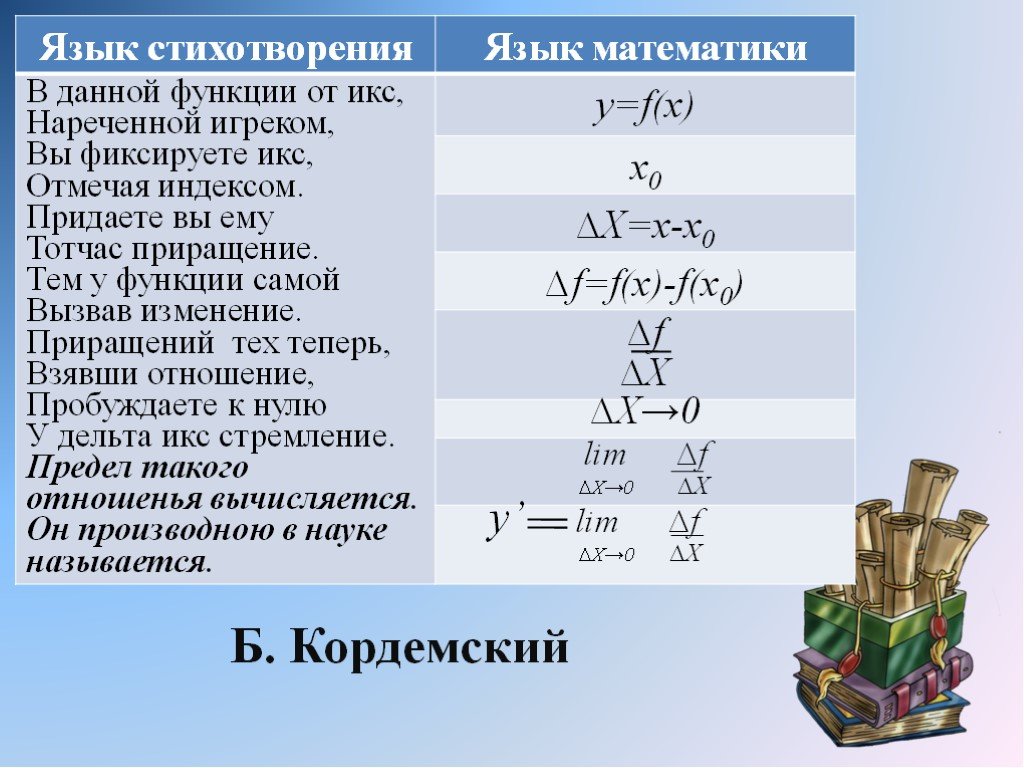 Пределы в математике для чайников: как понять, вычислить, подробное объяснение с решением