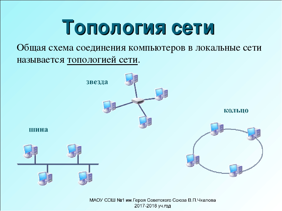 [основы сетей] 4.2. сетевая топология