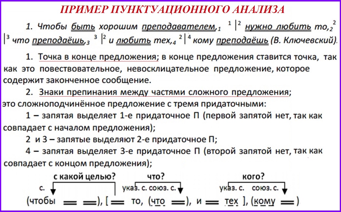 Пунктуационный анализ текста | егэ по русскому языку, подготовка от экзамера