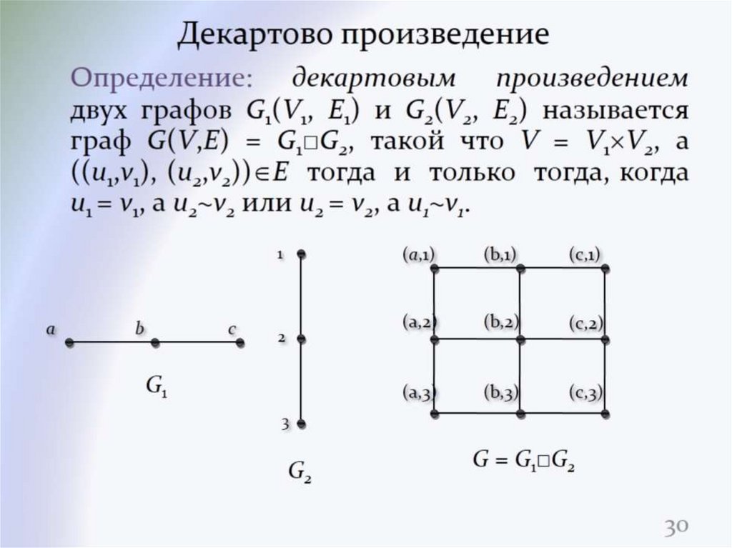 Декартово произведение множеств, отношение