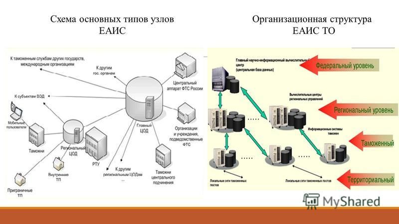 Подальше положишь – поближе возьмешь, или автоматизация склада