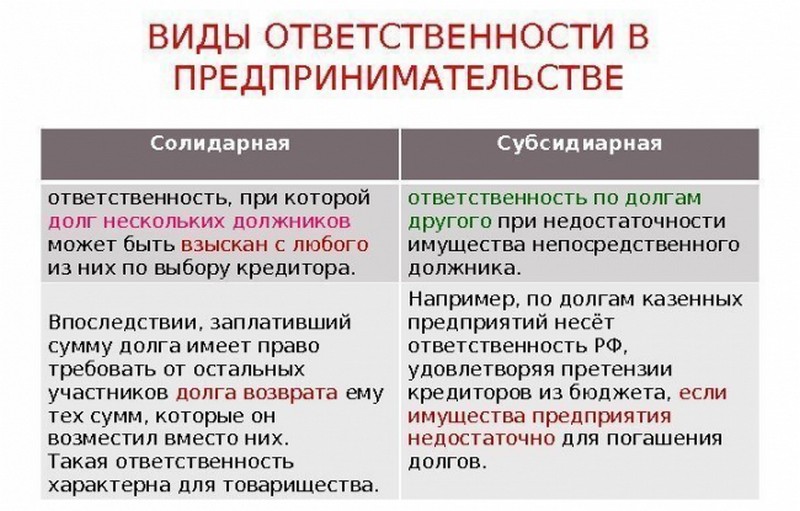 Что значит солидарно взыскать долг. разбираемся в нюансах
