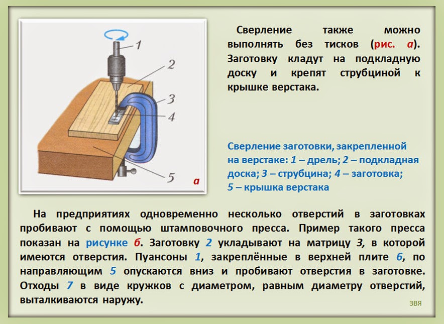 Что такое сквозное отверстие? - интернет-журнал "дом и быт"