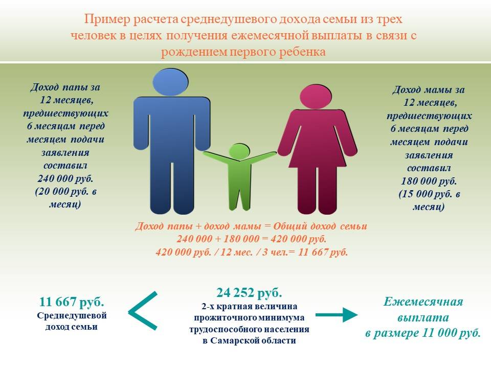 Составляющие семейного бюджета: от а до я