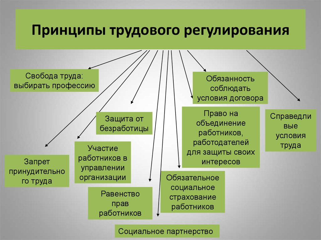 Работа дежурных врачей в выходные особенности и требования - profirk.ru
