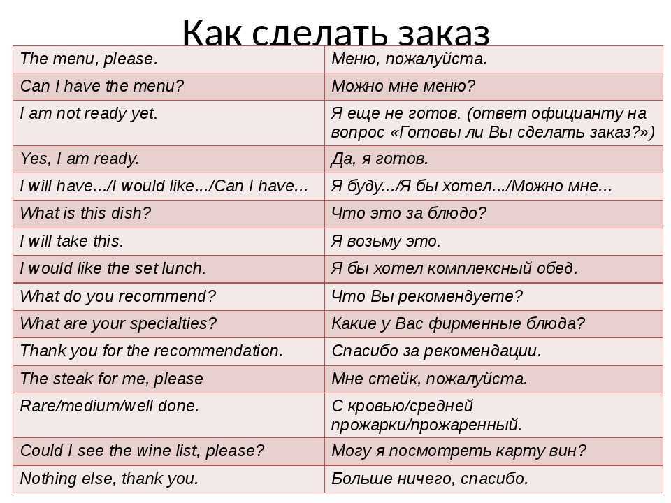 Разговорные выражения в современном испанском