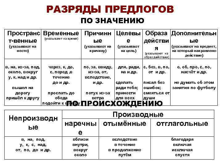 Азовские походы петра 1 1695-1696 годов