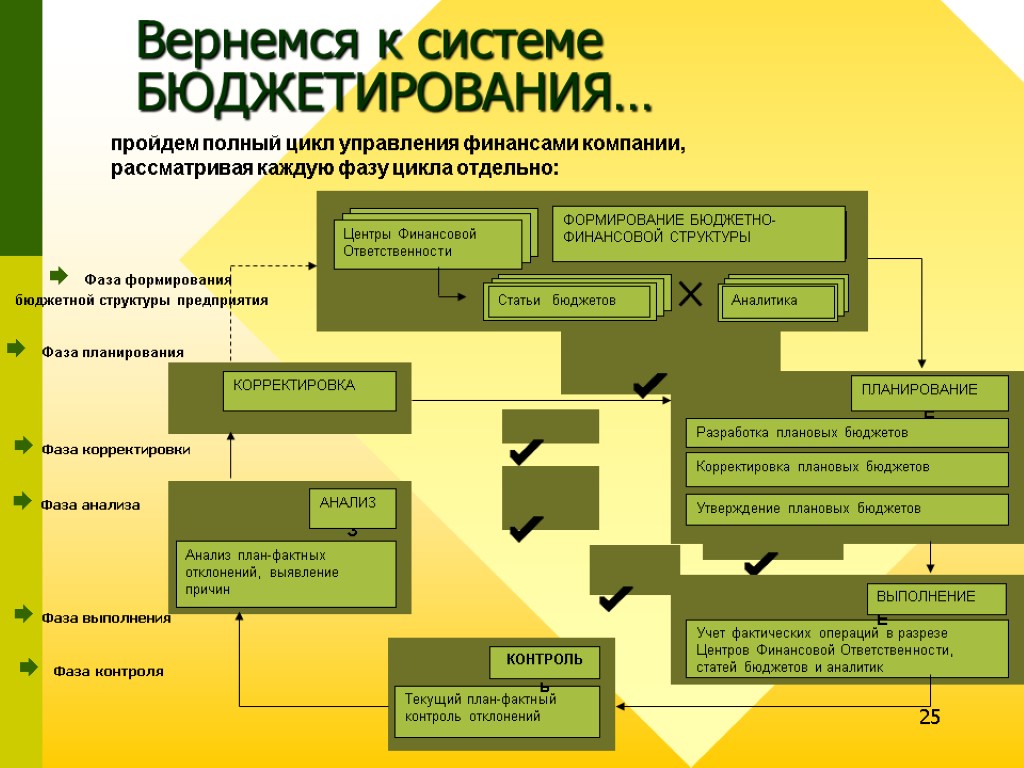 Что такое бюджетирование и для чего нужно?