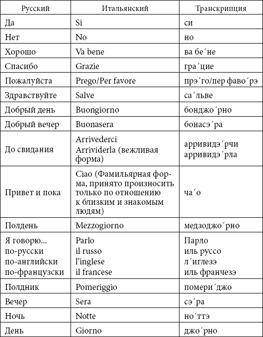 8 сочинений на тему «иностранные слова в русском языке»