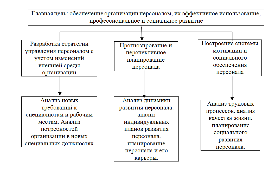 План действий нового руководителя | медиа нетологии