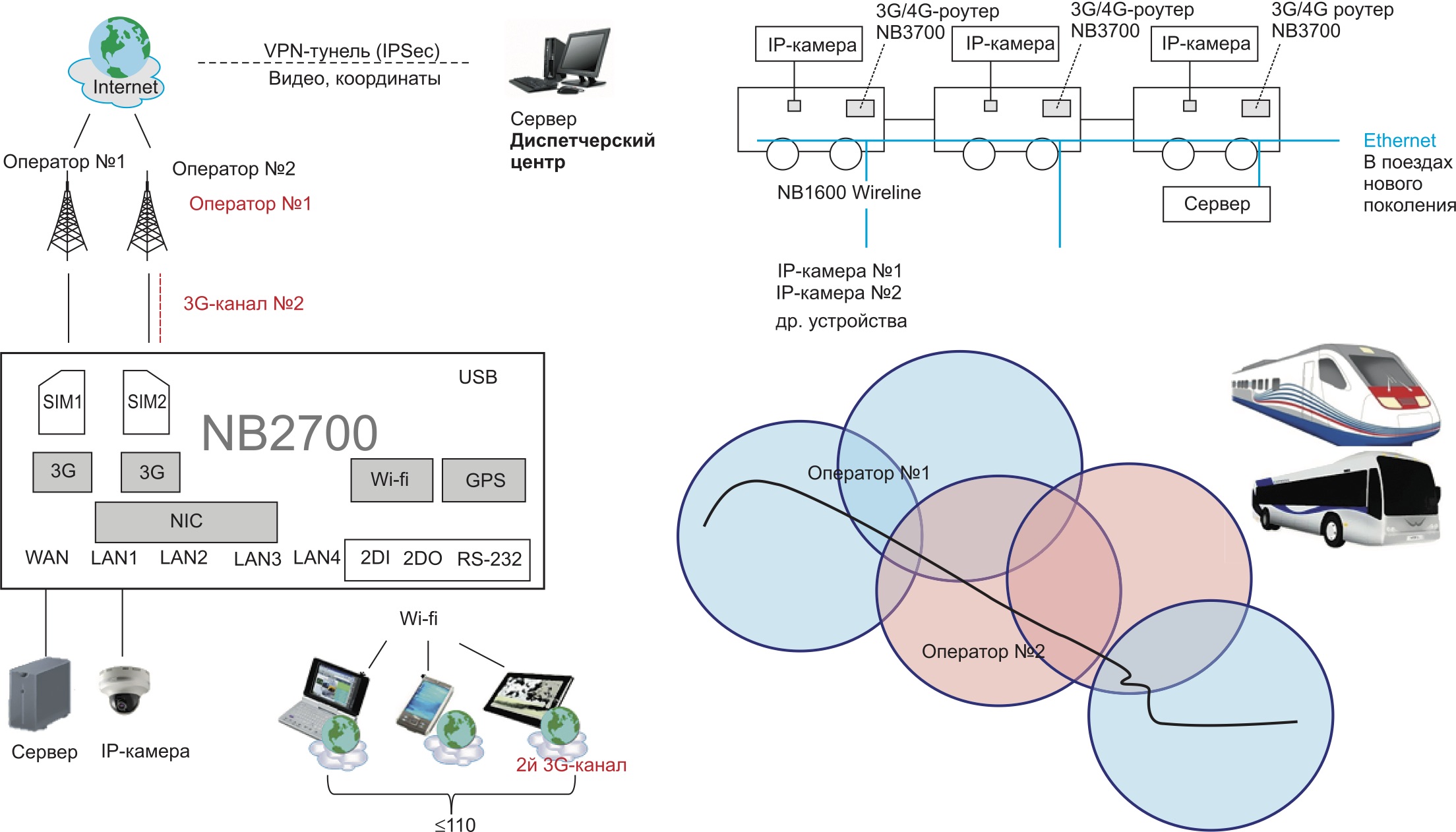 Adaptivity para wifi: что это - 0 или 1? - voprosistok.ru