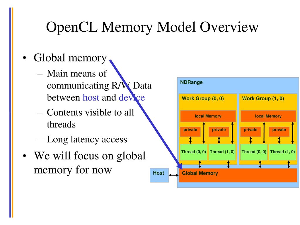 Opencl 3.0 final is here!