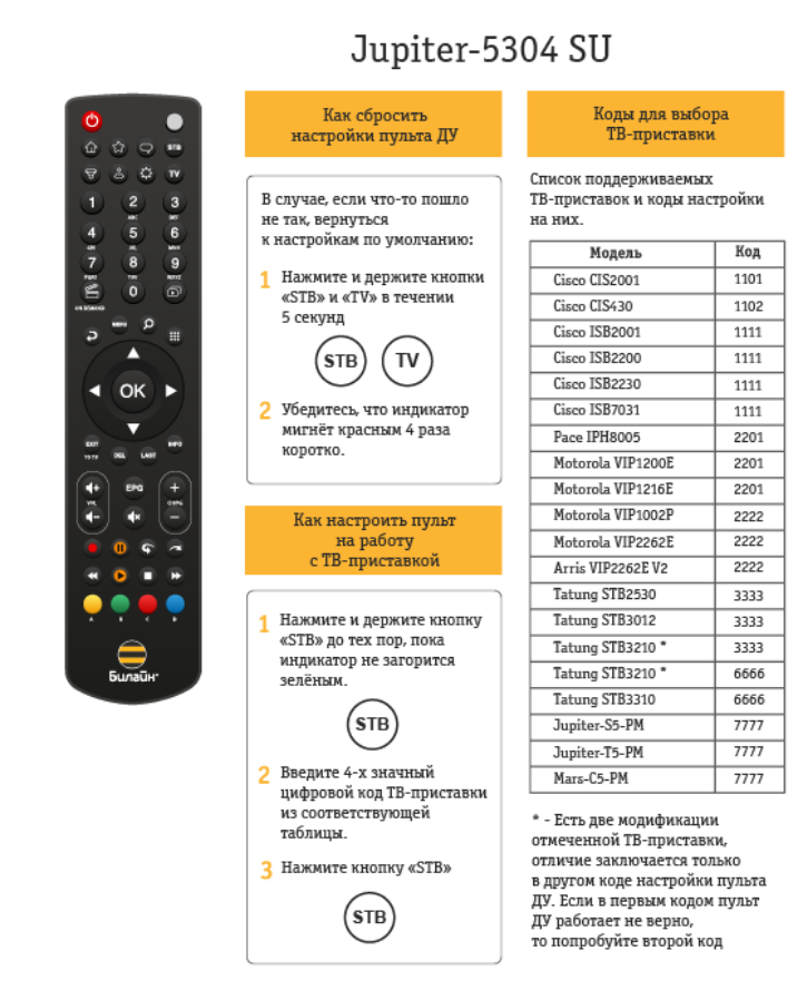 Как настроить пульт электросчетчика миртек - webpilyla - blog