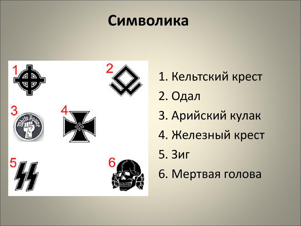 Что означает 1312 у нацистов?