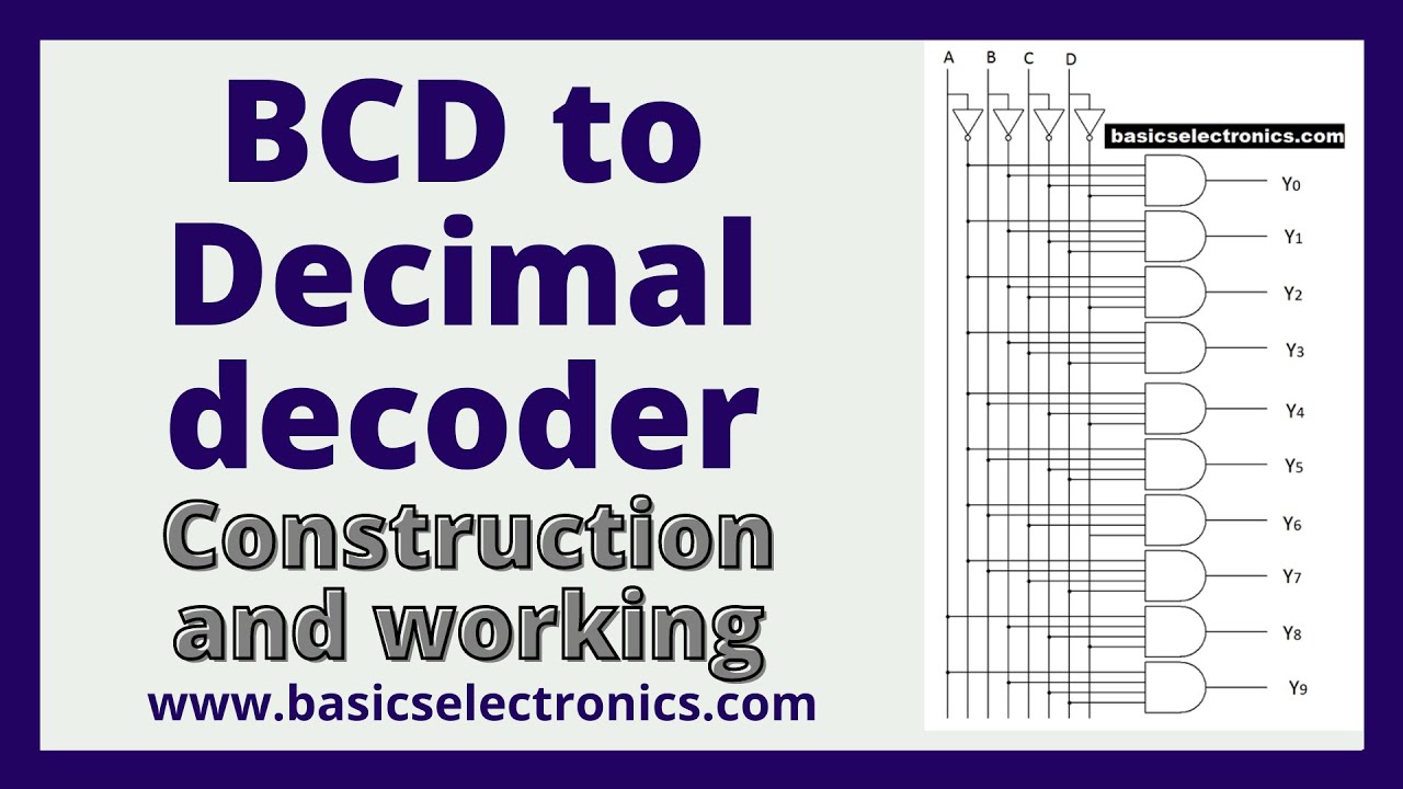 Different types of encoder and decoder and its uses