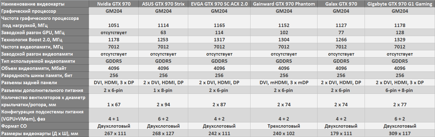 Что такое amd radeon ™ graphics и как они работают?