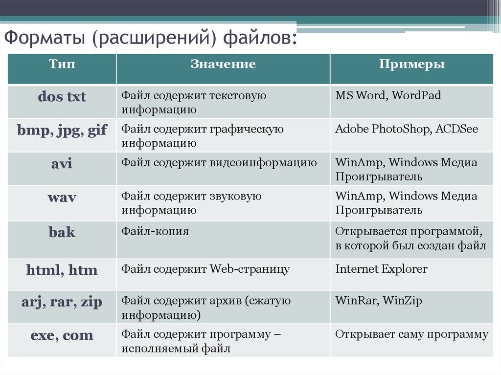 Как создать треугольник в coreldraw: пошаговая инструкция