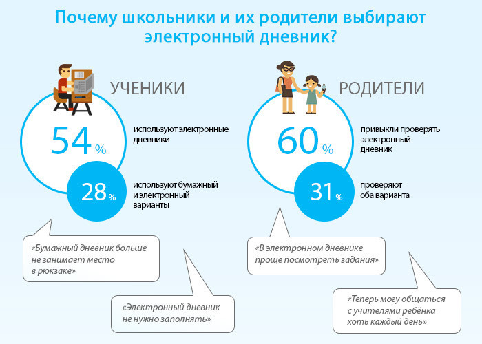 Электронная школа в российских условиях — как это устроено и какие планы на будущее — ferra.ru