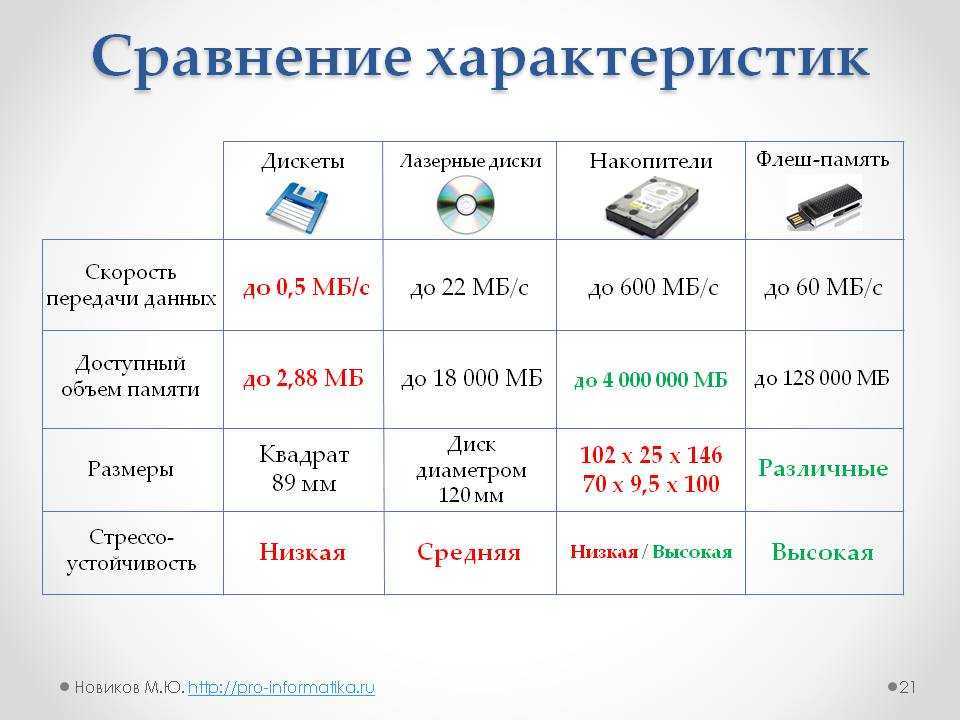 Как перекинуть файл на флешку с компьютера