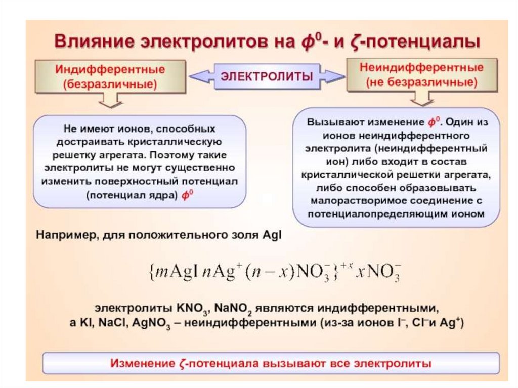 Индифферентный  —  что это значит