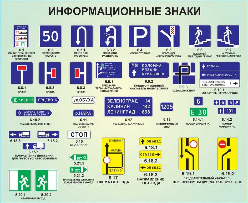 Предупреждающие знаки (с пояснениями)| приложение 1. дорожные знаки к пдд рф