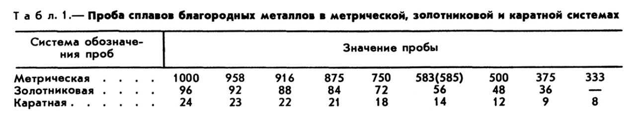 Пробирование ювелирных изделий: это должен знать каждый - пробы, клейма, именники