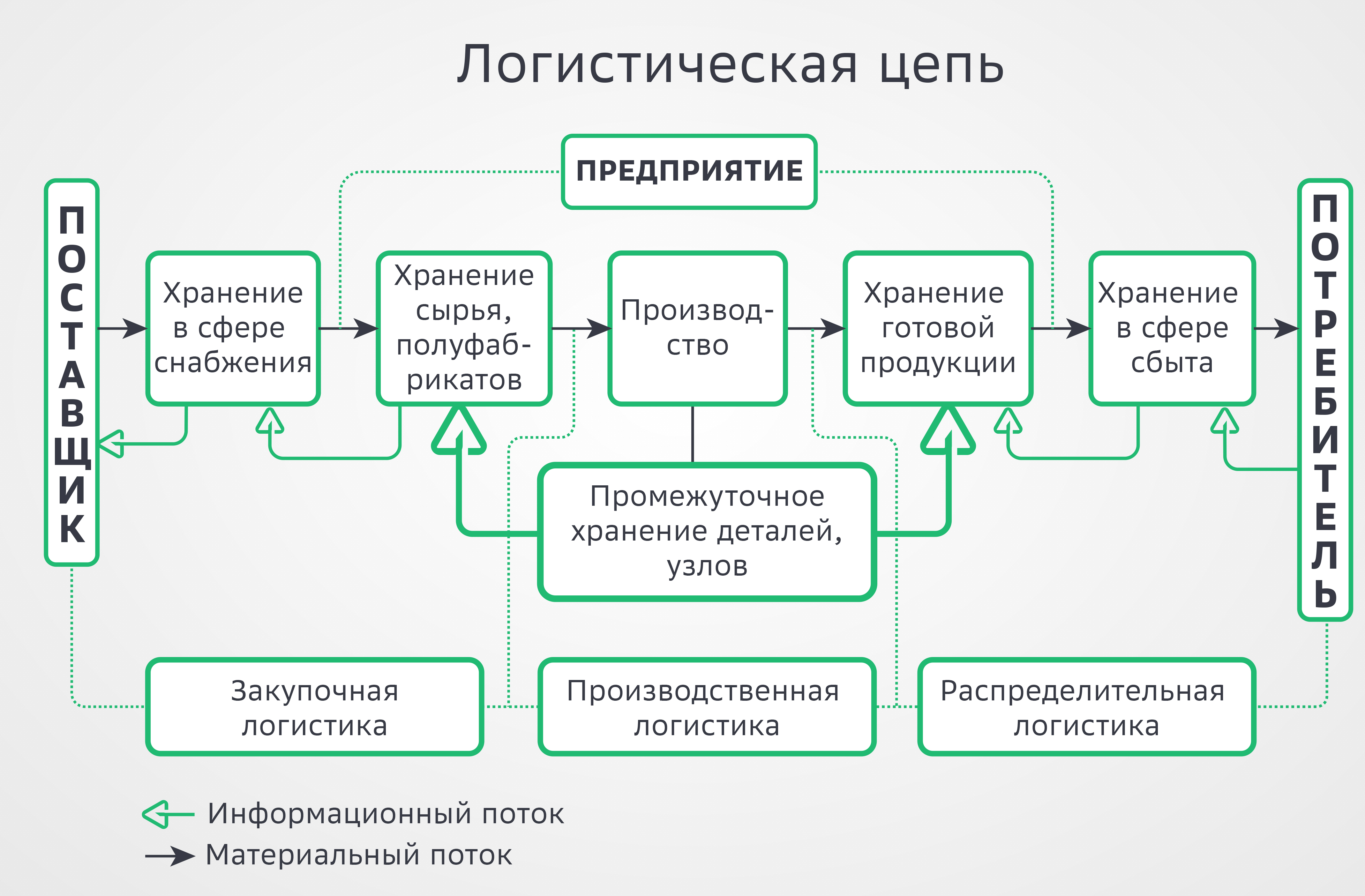 Как логистическая компания автоматизировала обмен данными о доставках и грузах с ozon