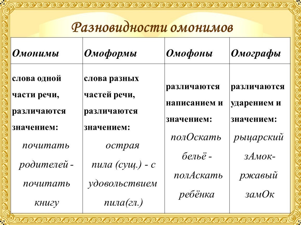 Что такое созерцание и как его можно объяснить простыми словами