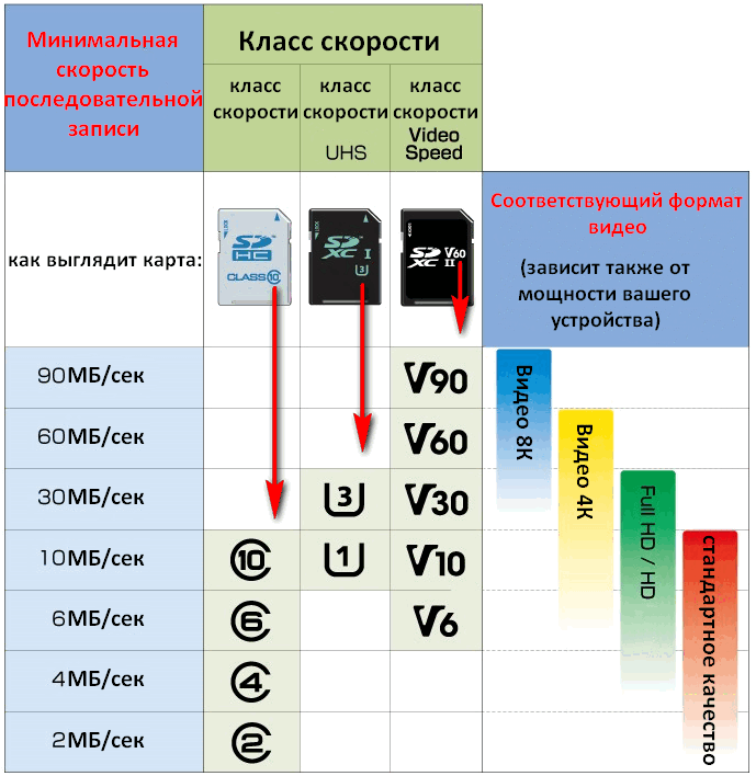 Всё о картах памяти. часть вторая: о гулливерах и лилипутах — ferra.ru