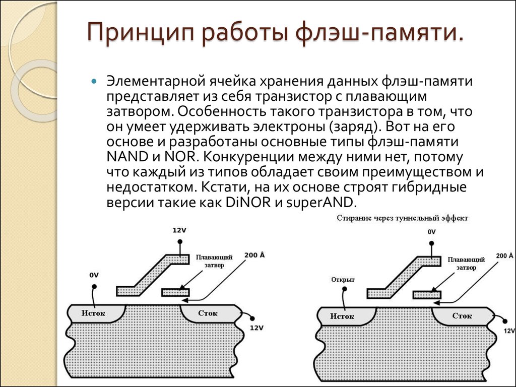 Как устроена флешка