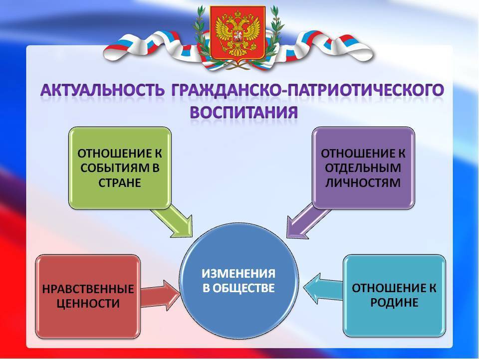 Что такое патриотизм: комментарий к понятию