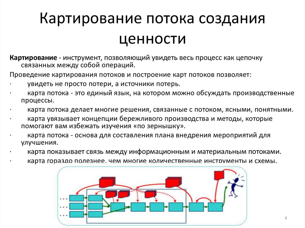 Картограмма земляных работ – методы расчета